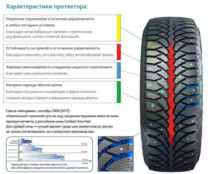 cordiant-sno-max-1